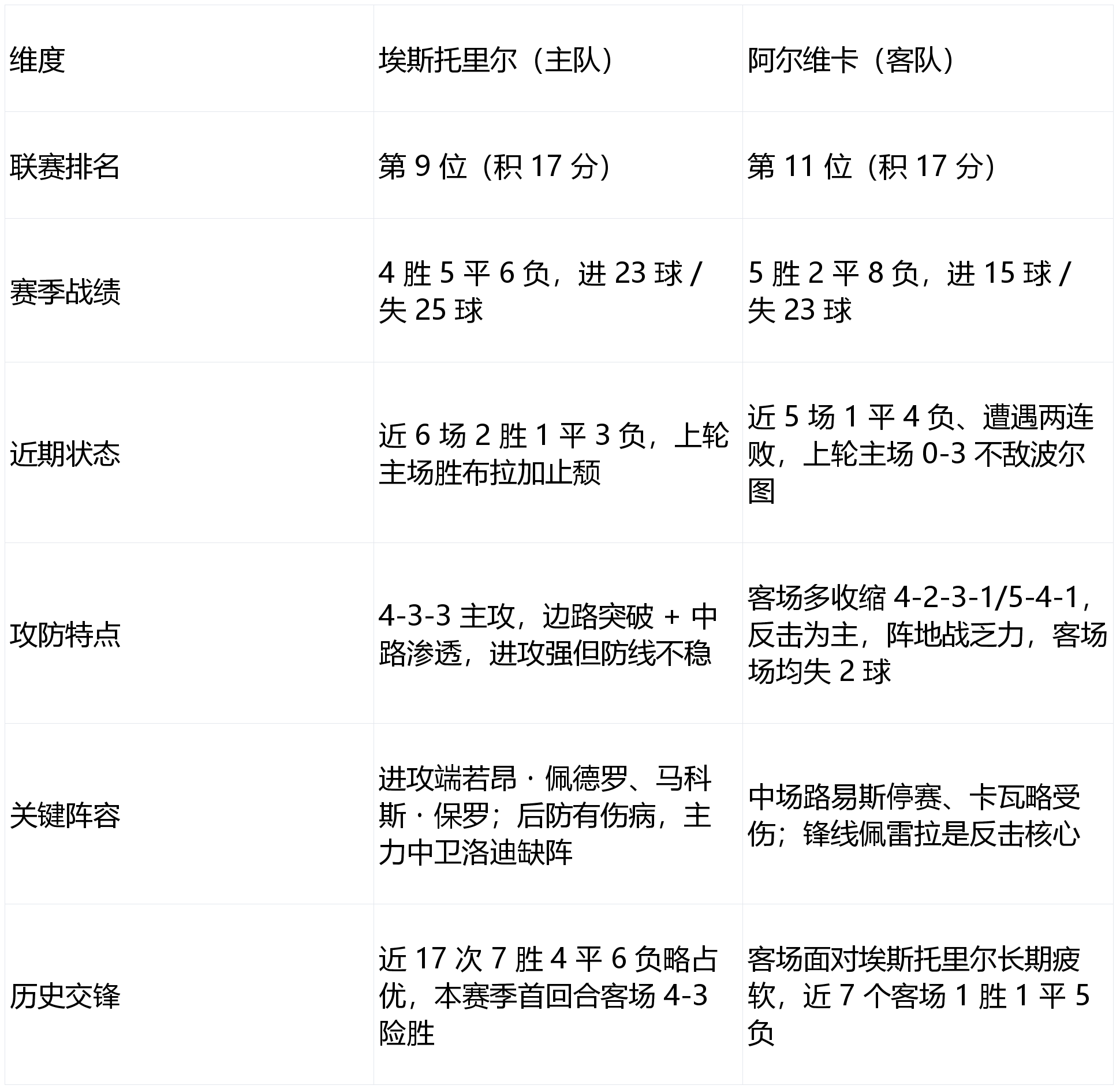 bob体育官方-里尔主场打破不败金身，拒绝客场告负的简单介绍