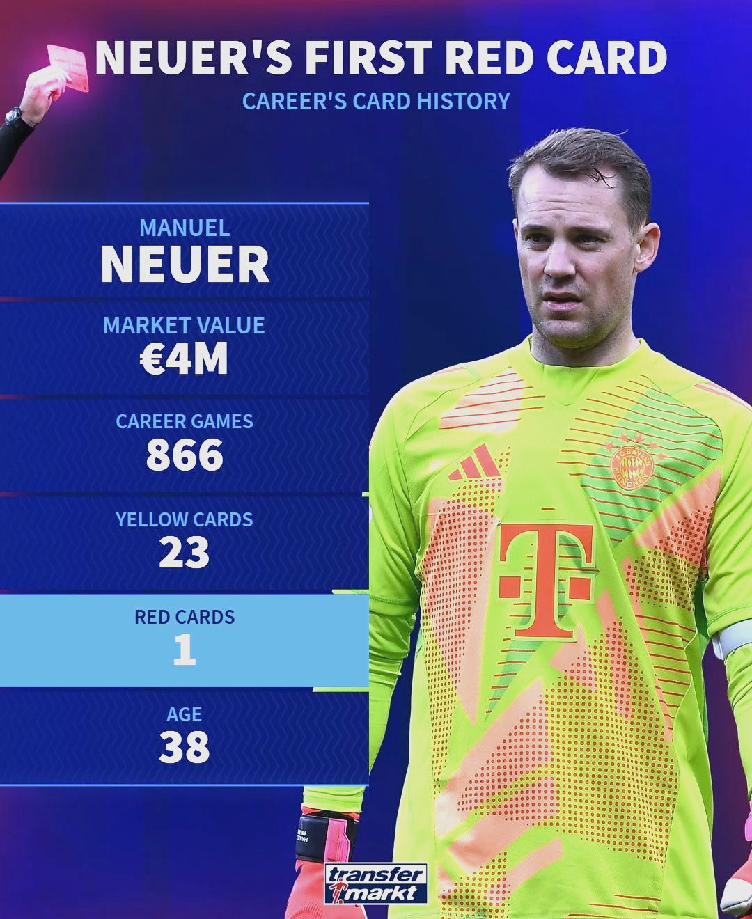 拜仁惨遭曼联绝杀，诺伊尔神扑无用(拜仁门将诺伊尔身价)